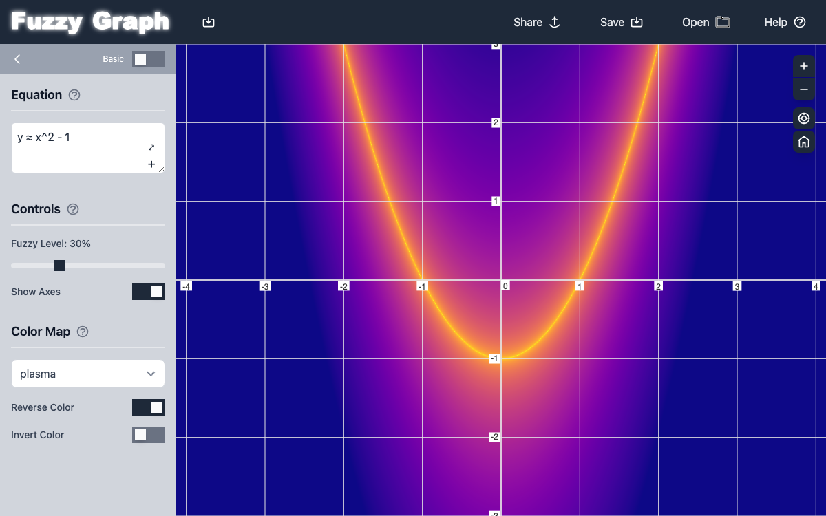 Screenshot of FuzzyGraph